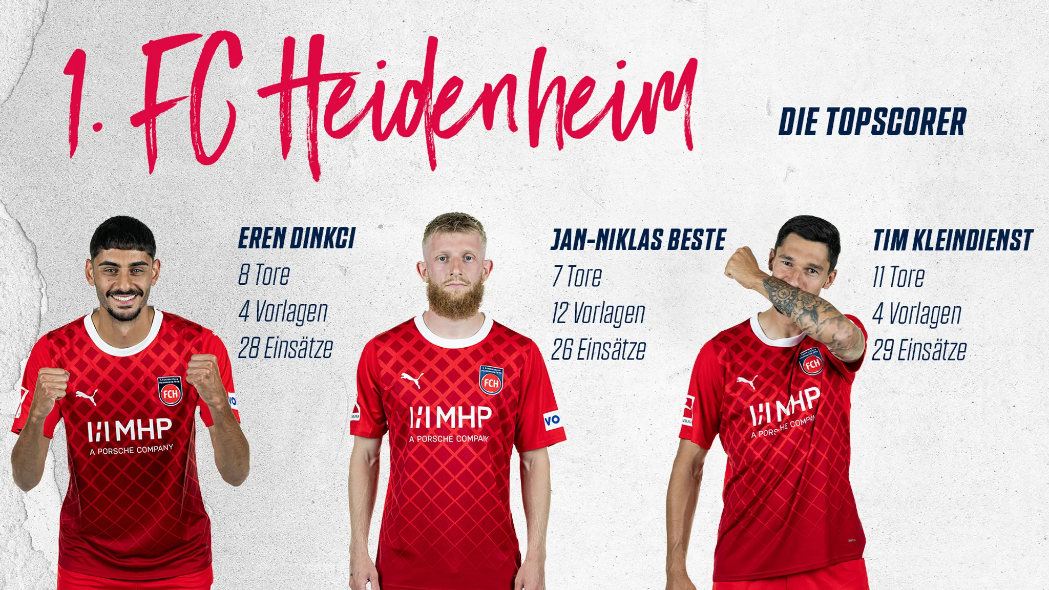 Heidenheim hat in der laufenden Saison bereits 42 Treffer erzielt.
