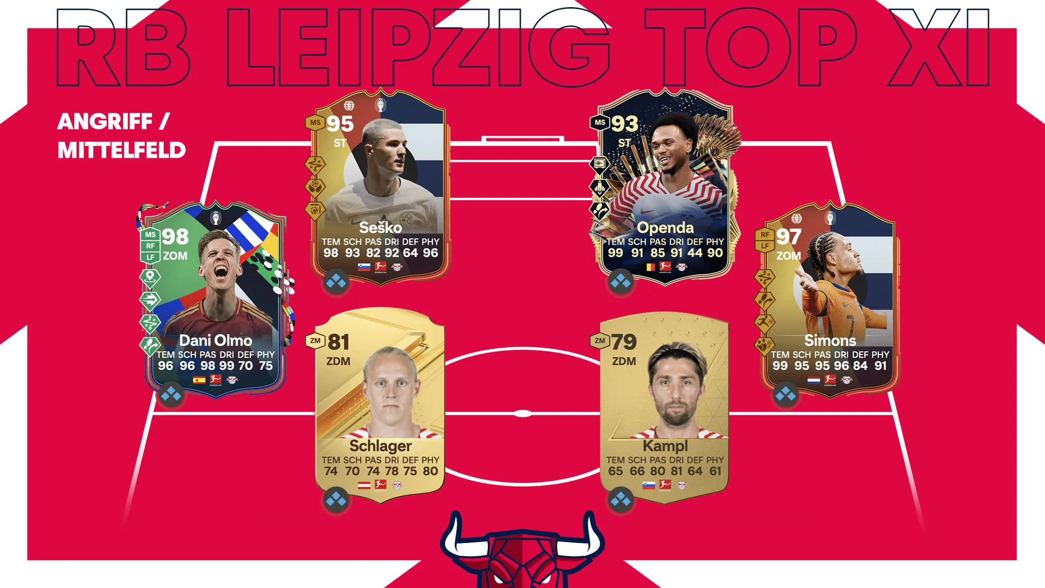 RB Leipzig Mittelfeld & Angriff in EA Sports FC 24