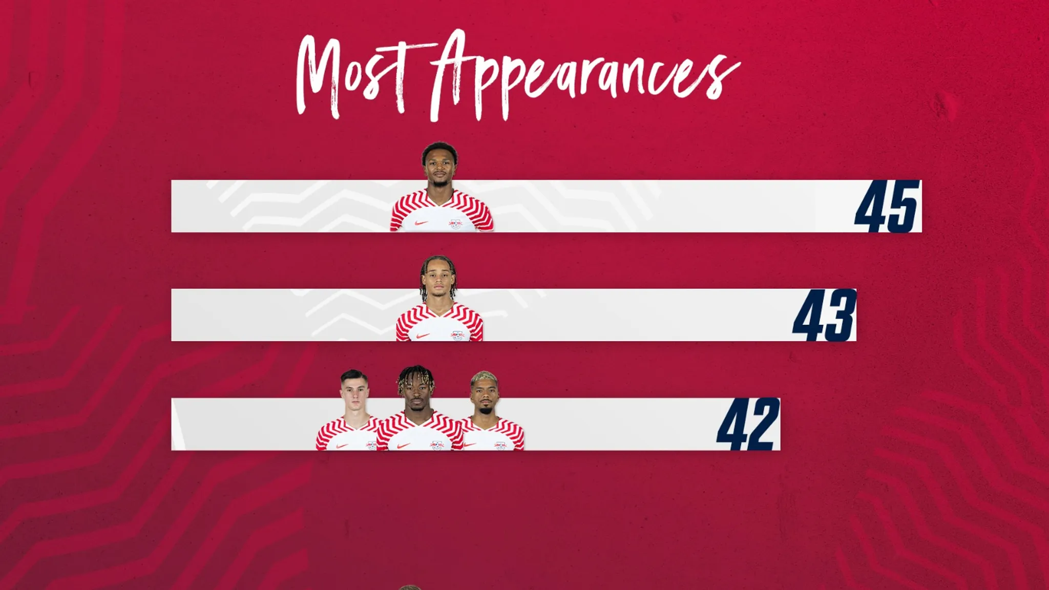 The players with the most appearances at a glance.