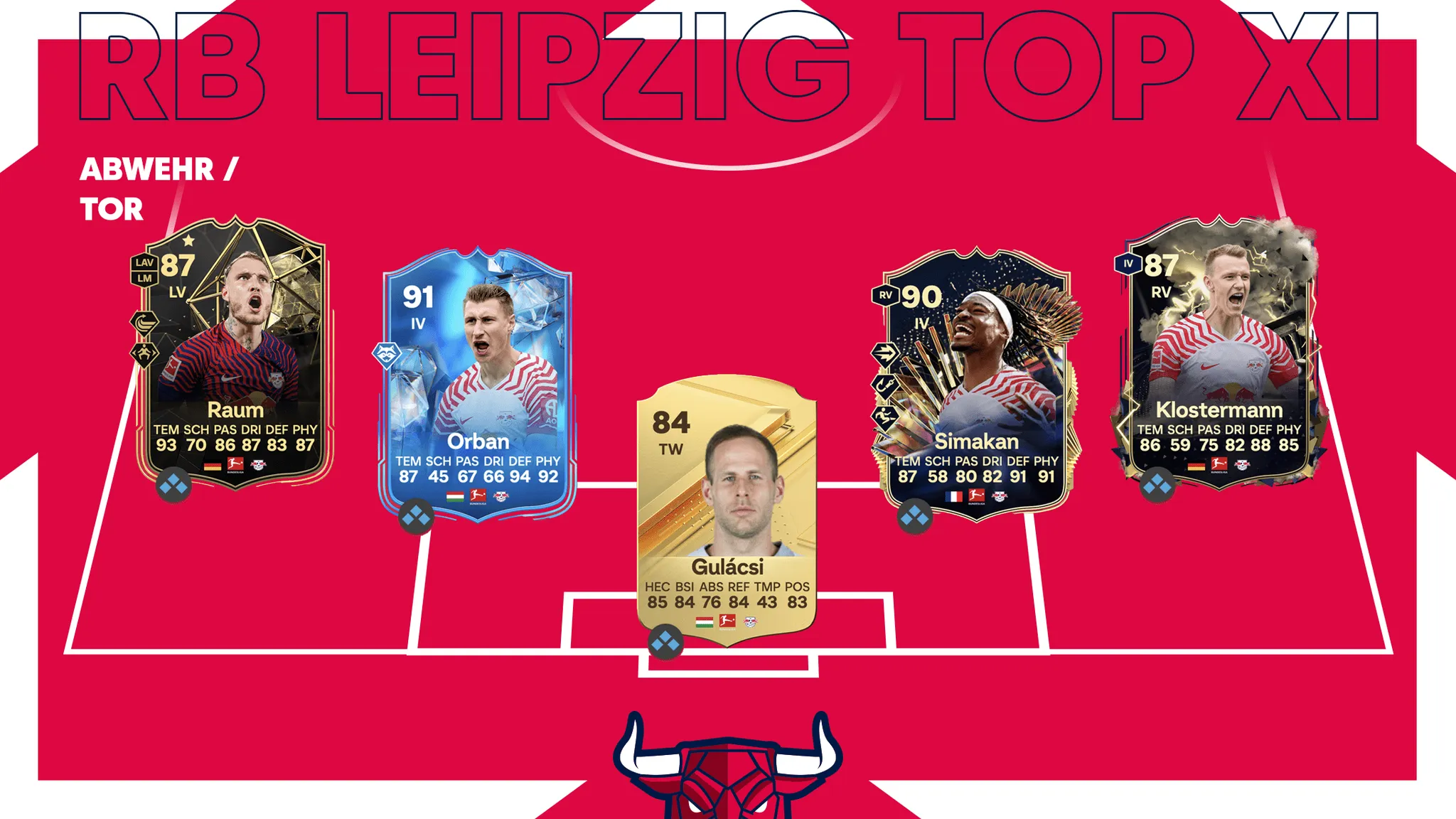 RB Leipzig Verteidigung im EA Sports FC 24 Ultimate Team