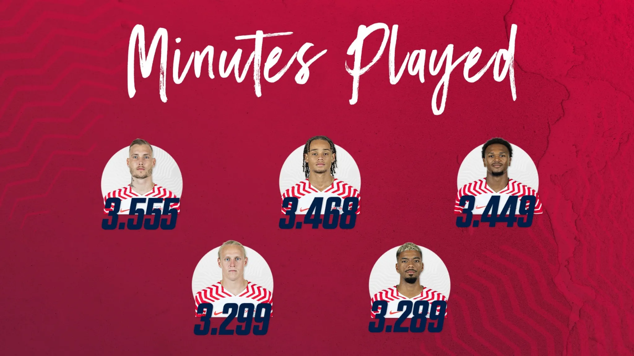 The players with the most minutes played for RB Leipzig in the 2023/24 season.