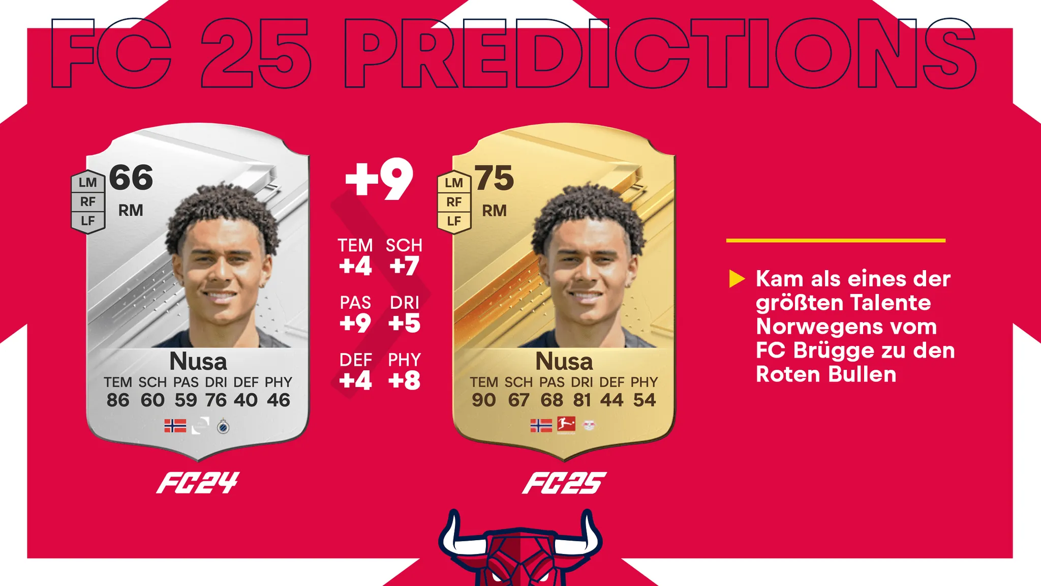 Antonio Nusa kam im Sommer 2024 vom FC Brügge zu RB Leipzig.