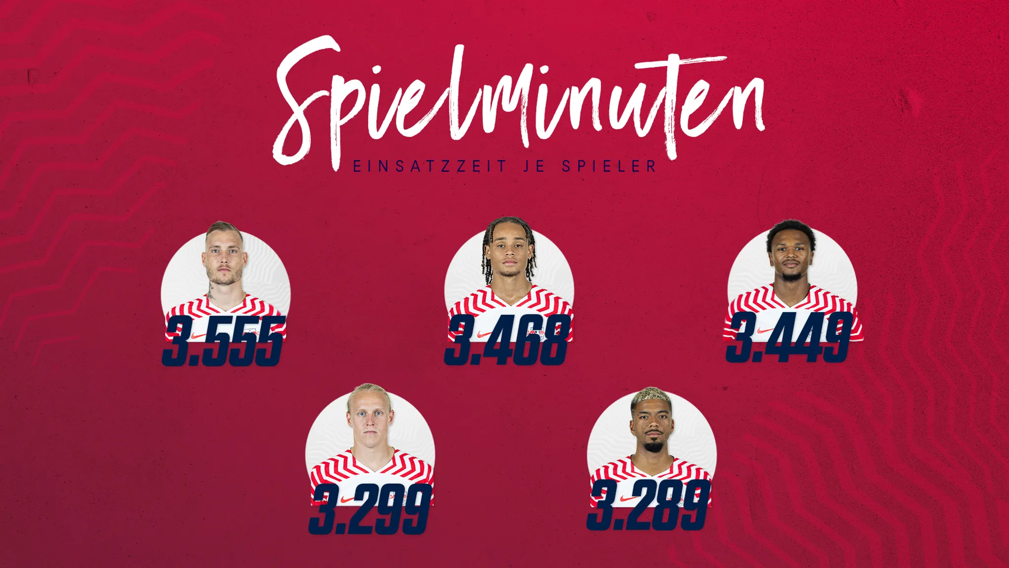 Die Spieler mit den meisten Spielminuten von RB Leipzig in der Saison 2023/24.