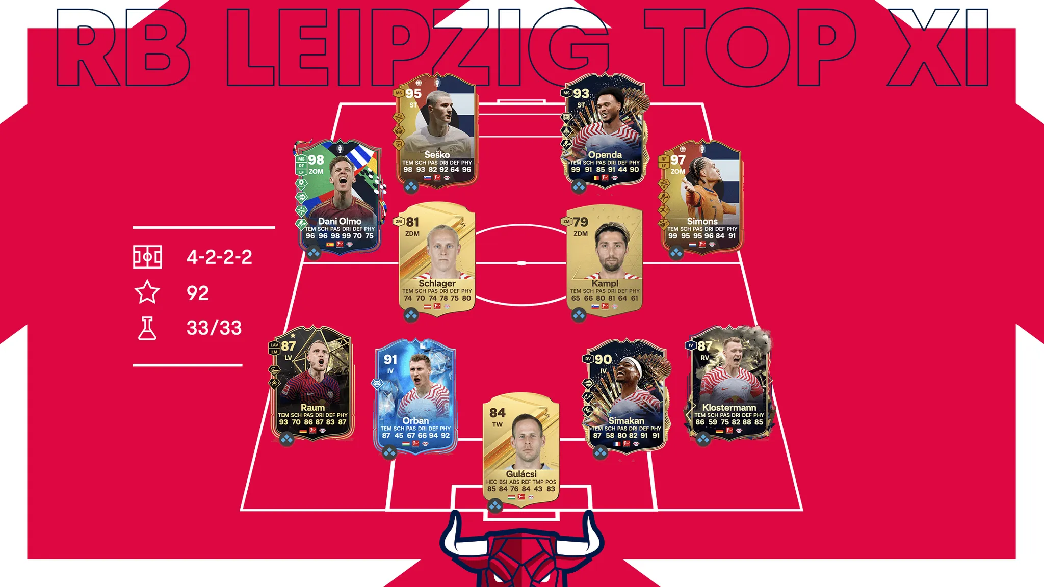 Die RB Leipzig Top-Elf in EA FC Sports 24